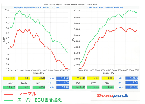 RRP スーパーロムECU