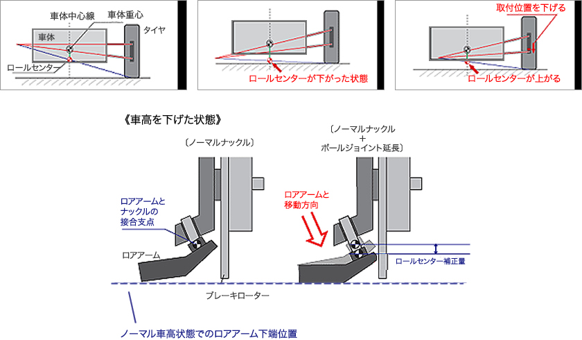 RRP ロールセンターアダプター