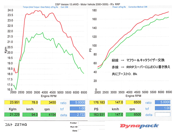 RRP スーパーロムECU