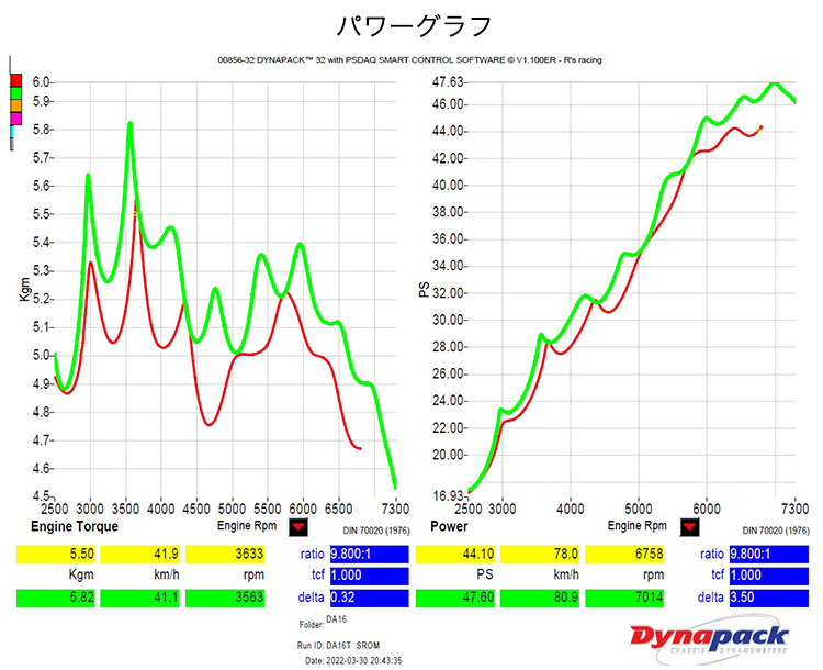 RRP スーパーロムECU