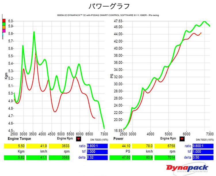 RRP スーパーロムECU