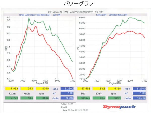 RRP スーパーロムECU