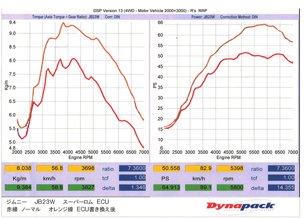 RRP スーパーロムECU