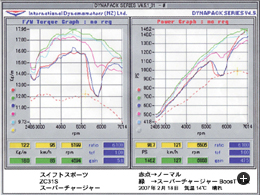 RRP High Performance Muffler