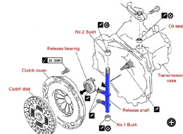 RRP Reinforced Release Shaft II