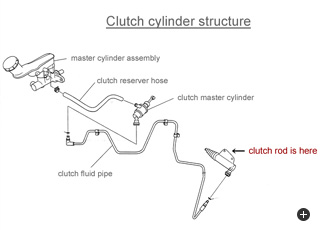 RRP Reinforced Clutch Push Rod