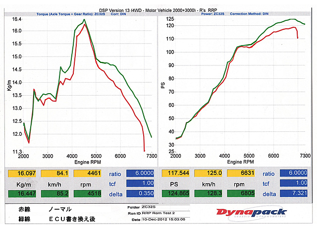 RRP スーパーロムECU