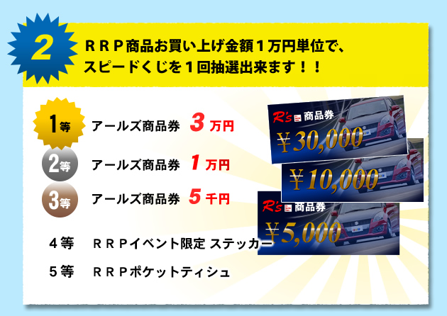 2.RRP商品お買い上げ金額1万円単位で、スピードくじを1回抽選出来ます!!1等 アールズ商品券 3万円2等アールズ商品券1万円3等 アールズ商品券 5千円 4等 RRP イベント限定 ステッカー5等 RRP ポケットティシュ
