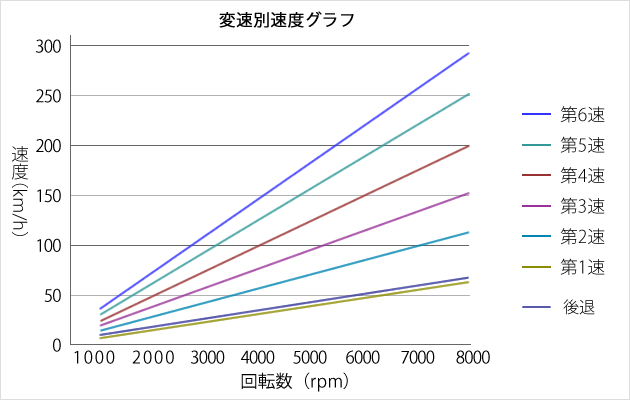 Zc32s スイフト スイフトパーツ R S アールズ