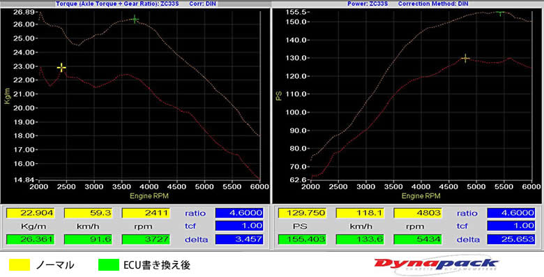 RRP スーパーロムECU