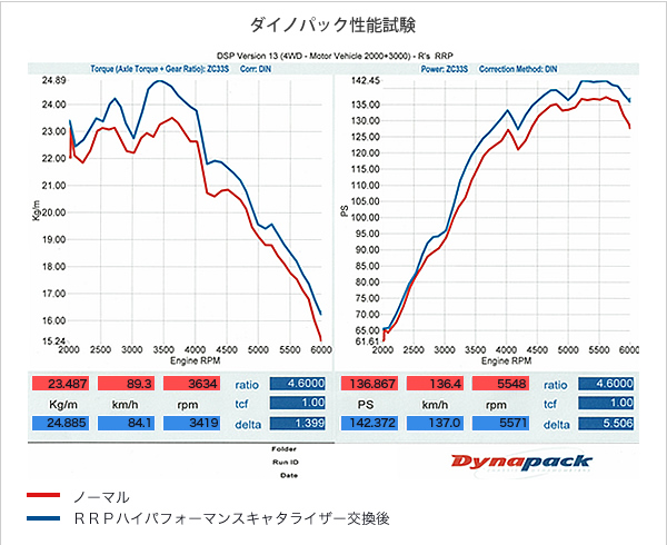 RRP ハイパーシリコンパイピングキット