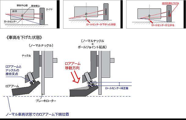 RRP ロールセンターアダプター