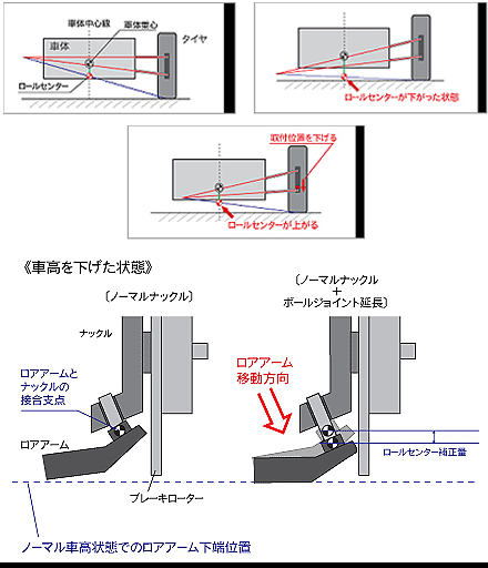 RRP ロールセンターアダプター